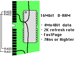 16MB-D-RAM